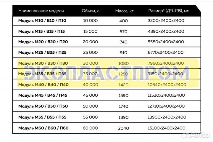 Ёмкость для воды подземная 40м3 из пластика