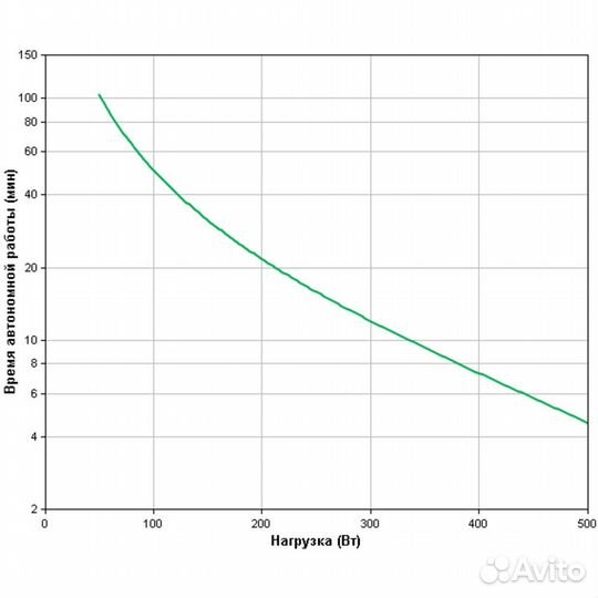 Источник бесперебойного питания APC Smart-U 101032