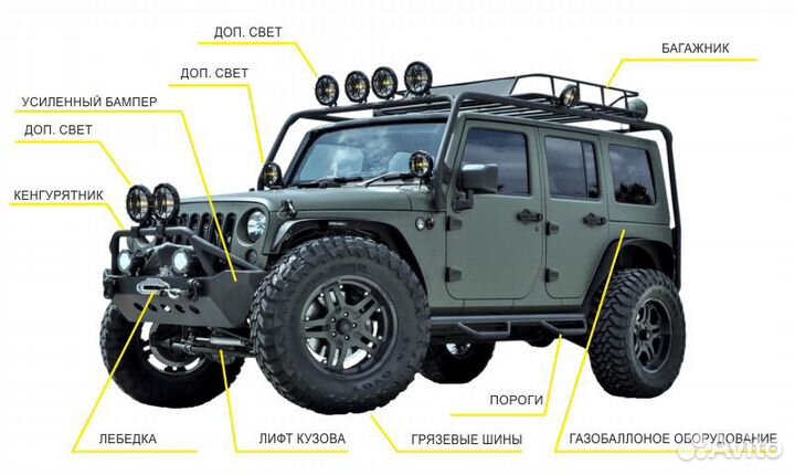 Переоборудование автомобиля