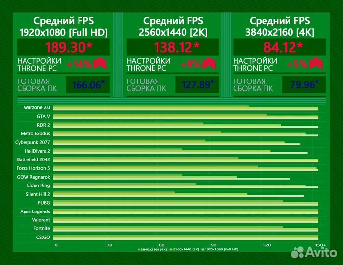 Игровой пк 14600K/ RTX 4080/ 32Gb DDR5 7600 MHz