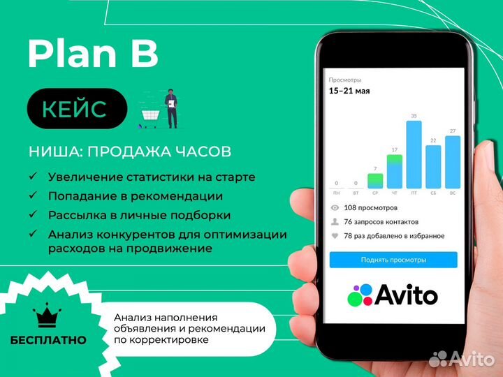 Продвижение объявлений на авито Авитолог