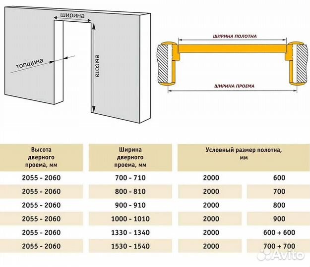 Межкомнатные двери в комплекте(коробка, наличники)