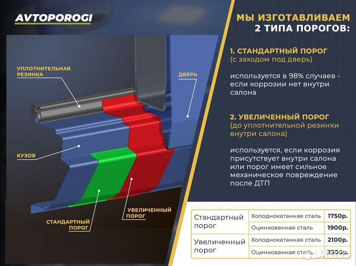 Комплект порогов на LADA Largus