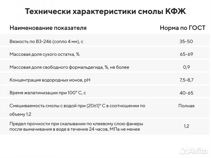 Смола кфж напрямую с завода любыми партиями