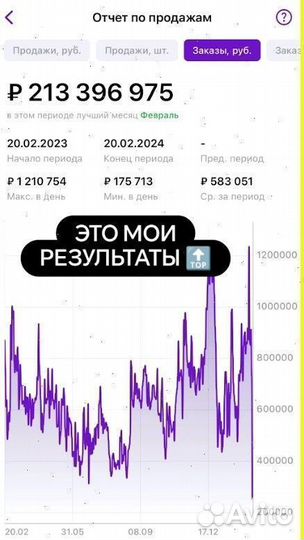 Фpaншиза мaгазина на Wildbеrriеs