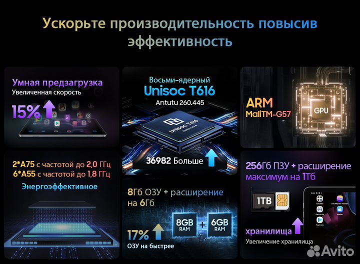 Планшет blackview Tab 16 LTE 8+256. Новый
