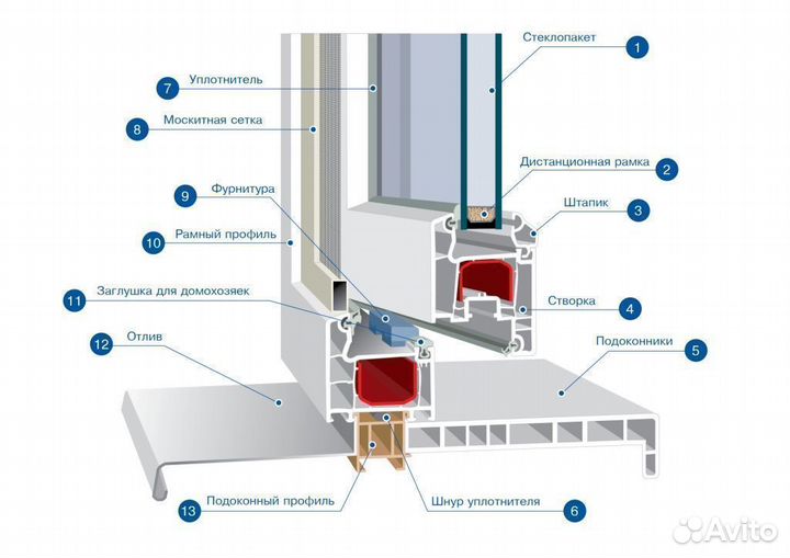 Окно пластиковое