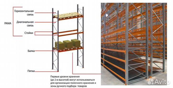 Паллетные стеллажи (фронтальные)