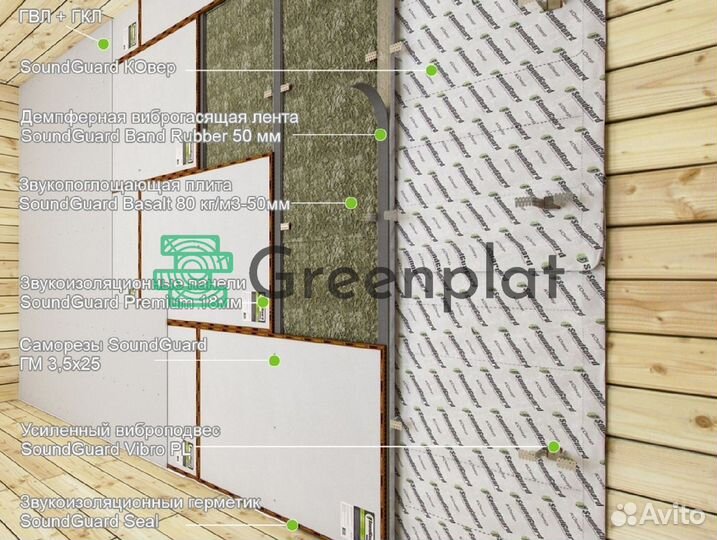 Плита звукопоглощающая SoundGuard Basalt 50