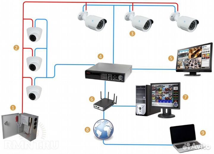 Камера видеонаблюдения