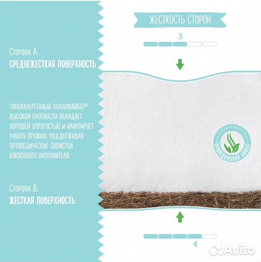 Матрас для кроватки Babyton круглый D75 см