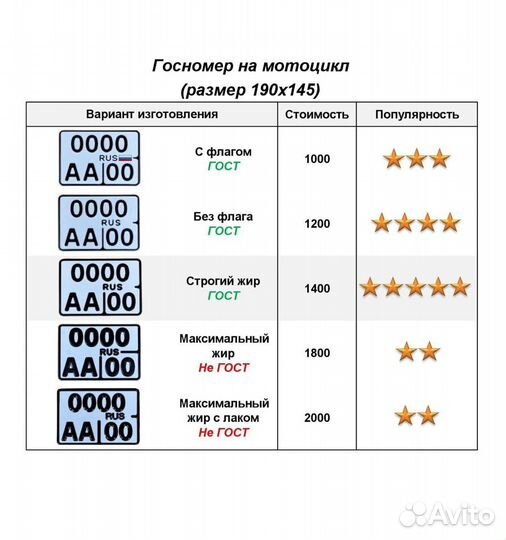 Изготовление гос номеров в г. Кимры