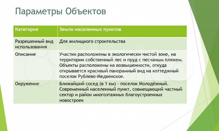 Участок 2 га (ИЖС)