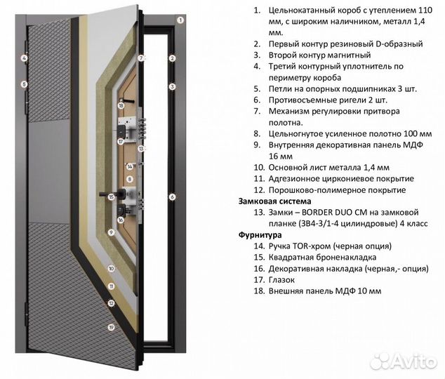 Дверь входная