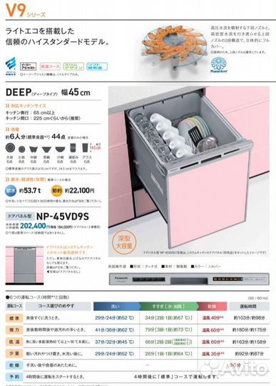 Из Японии лучшие посудомоечно-сушильные машины