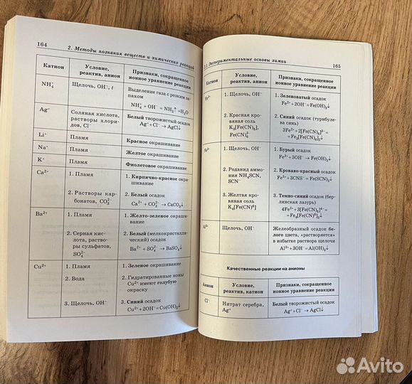 Химия в схемах и таблицах