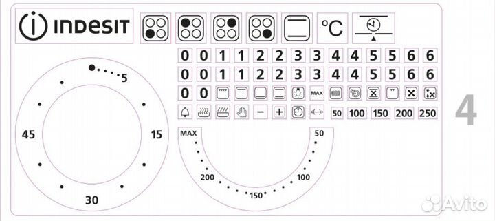 Наклейки обозначения режимов электрической плиты