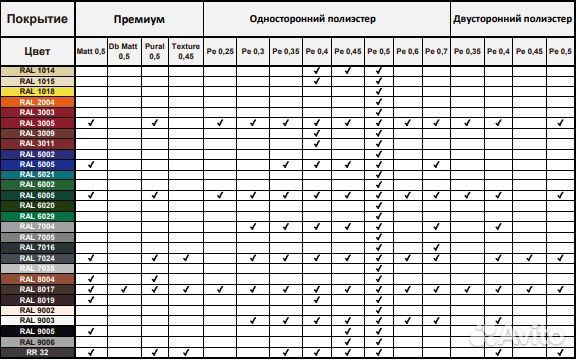 Фальц с микро гофрой Северсталь