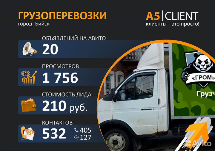 Авитолог / Услуги авитолога