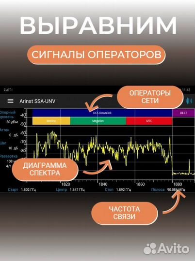 Усиление сотовой связи