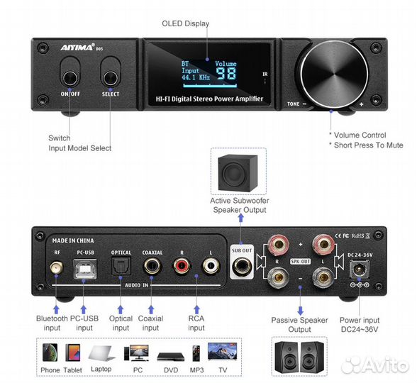 Усилитель Aiyima D05 + блок 36V 6A