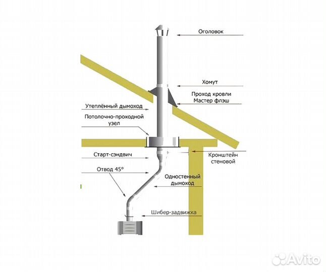 Дымоход 3м со смещением чз крышу