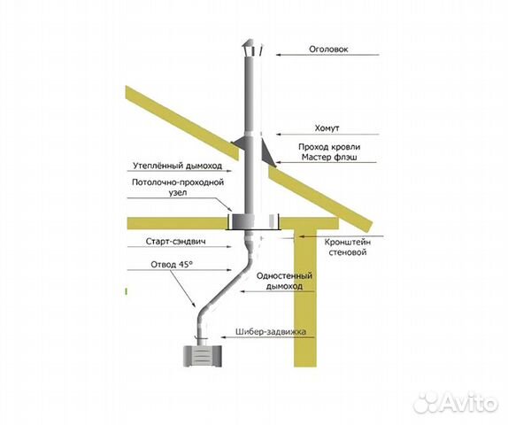 Дымоход 3м со смещением чз крышу