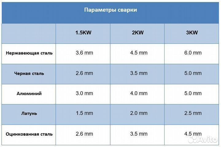 Аппарат лазерной очистки металла