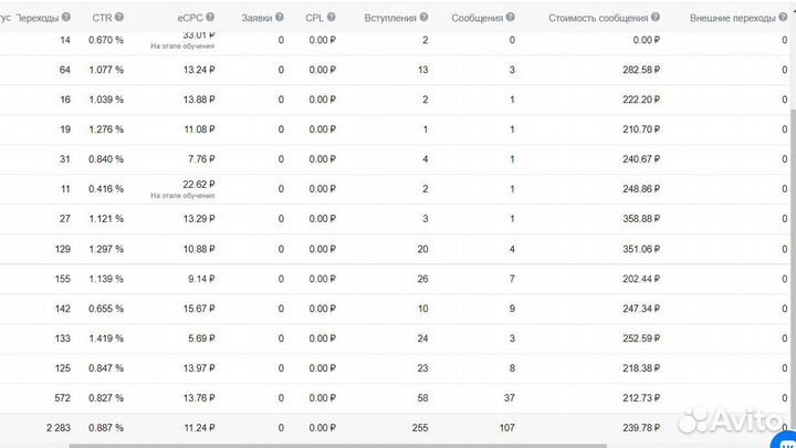 Таргетолог, авитолог