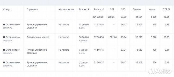 Настройка контекстной рекламы. С 2005г. Гарантия