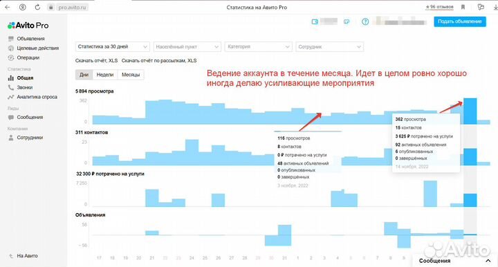 Услуги авитолога \ продвижение на Авито