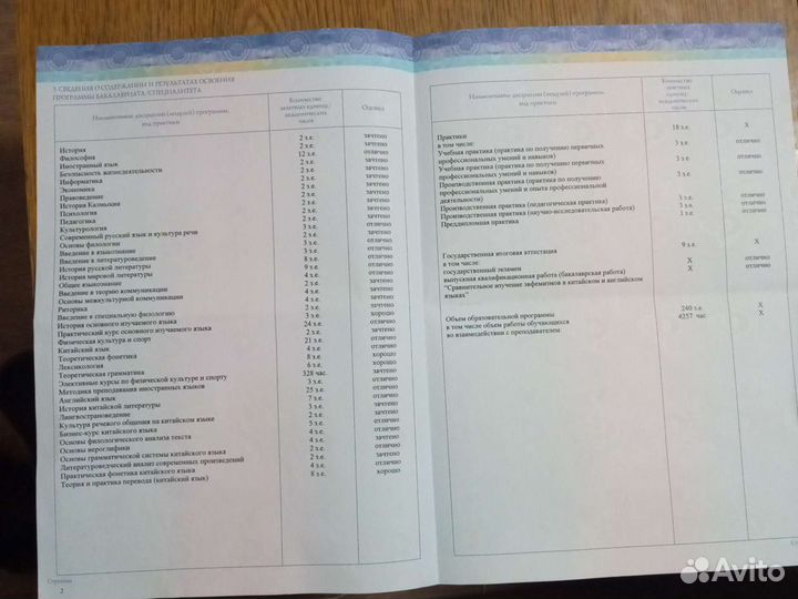 Репетитор по французскому языку