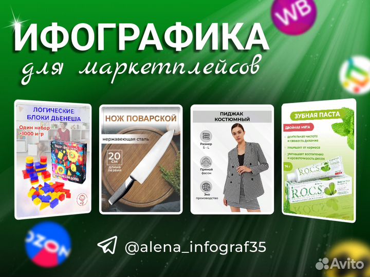 Инфографика для маркетплейсов. Анимация Ozon