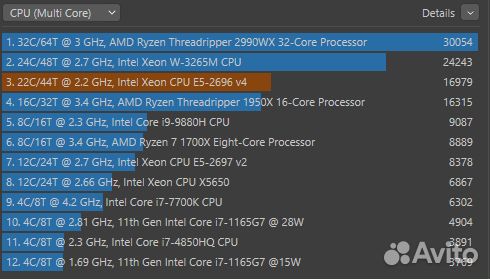 Xeon E5-2696 v4 2.2-3.7GHz