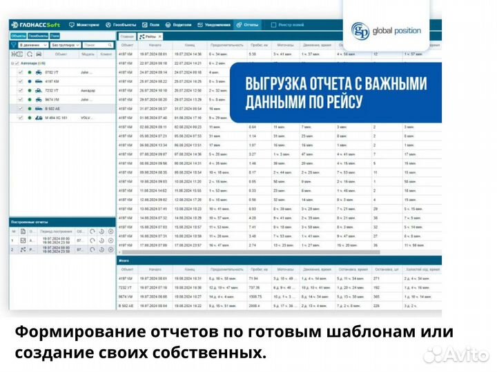 Gps глонасс трекер для автомобиля и техники