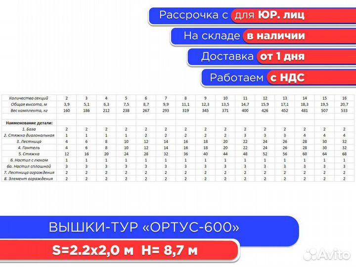 Вышки-тур Ортус-600, S2х2 м, h8,7 м (НДС)