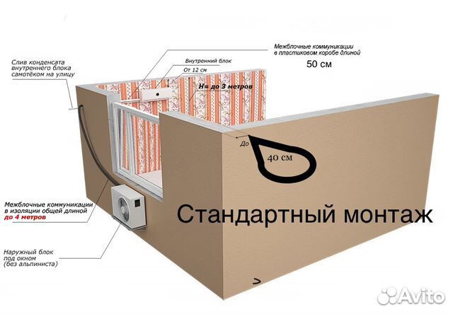 Кондиционер под ключ