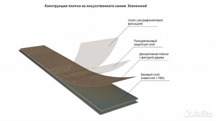 Ламинат SPC