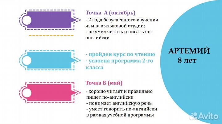 Репетитор по английскому языку для детей