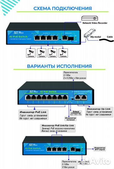 4-х портовый Switch POE коммутатор ST-S42POE Pro