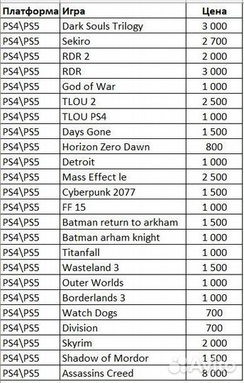 Игры для Sony PlayStation 4 и 5