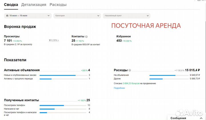 Авитолог под ключ - Увеличу конверсию За 48 часов