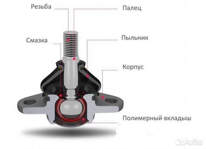 Ремонт шаровых опор, рулевых, замена сайлентблоков