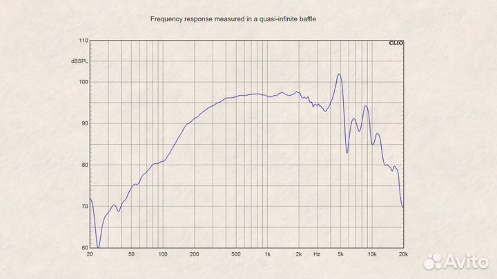 Динамики профессиональные 4
