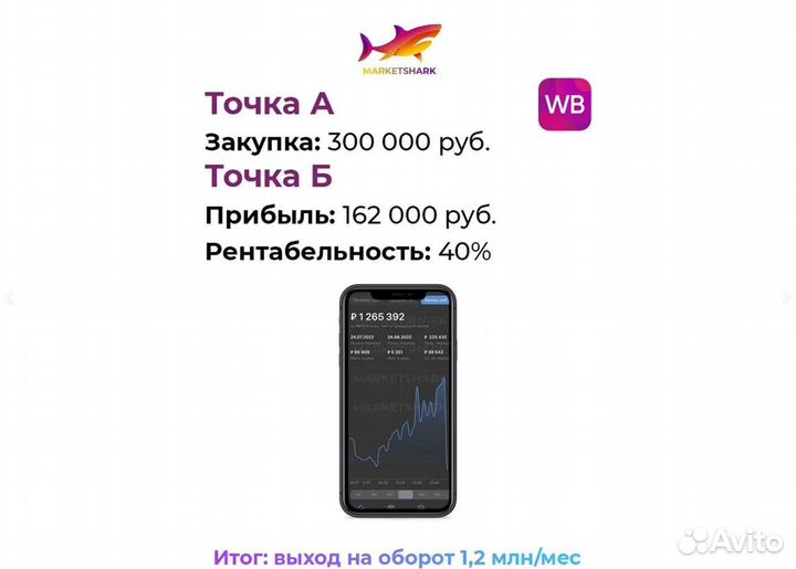 Готовый бизнес на Wildberries и Ozon