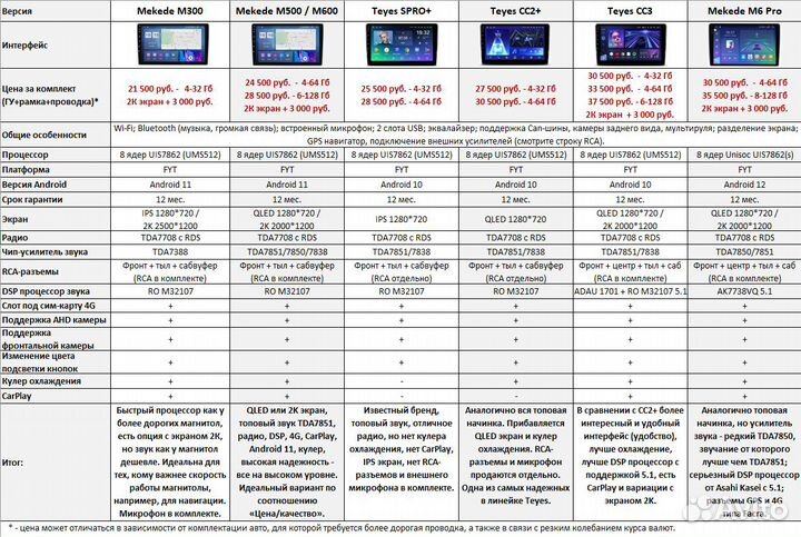 Магнитола Honda Intergra 4 Android