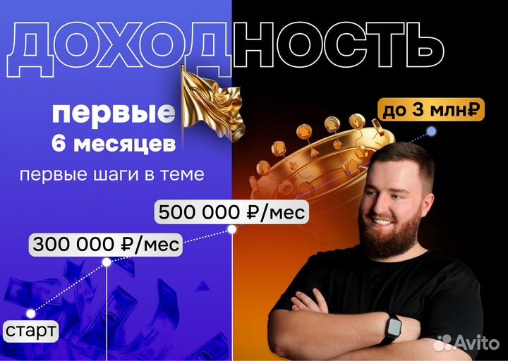 Готовый бизнес Чат бот / Автоворонка доход от 300т
