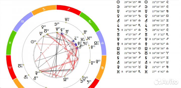 Натальная карта. Разбор на совместимость