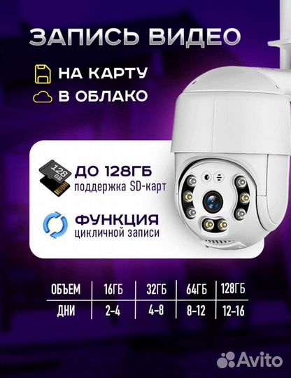Новая камера Wi-FI видеонаблюдения