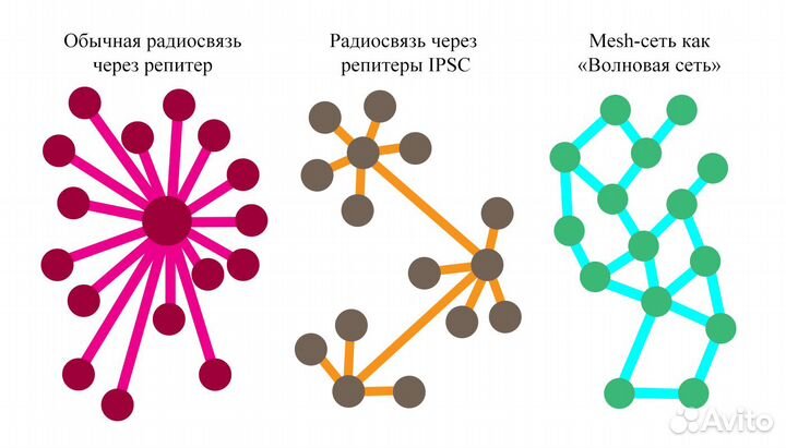 Система управления смур для Гранит 